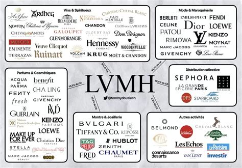 what does lvmh mean